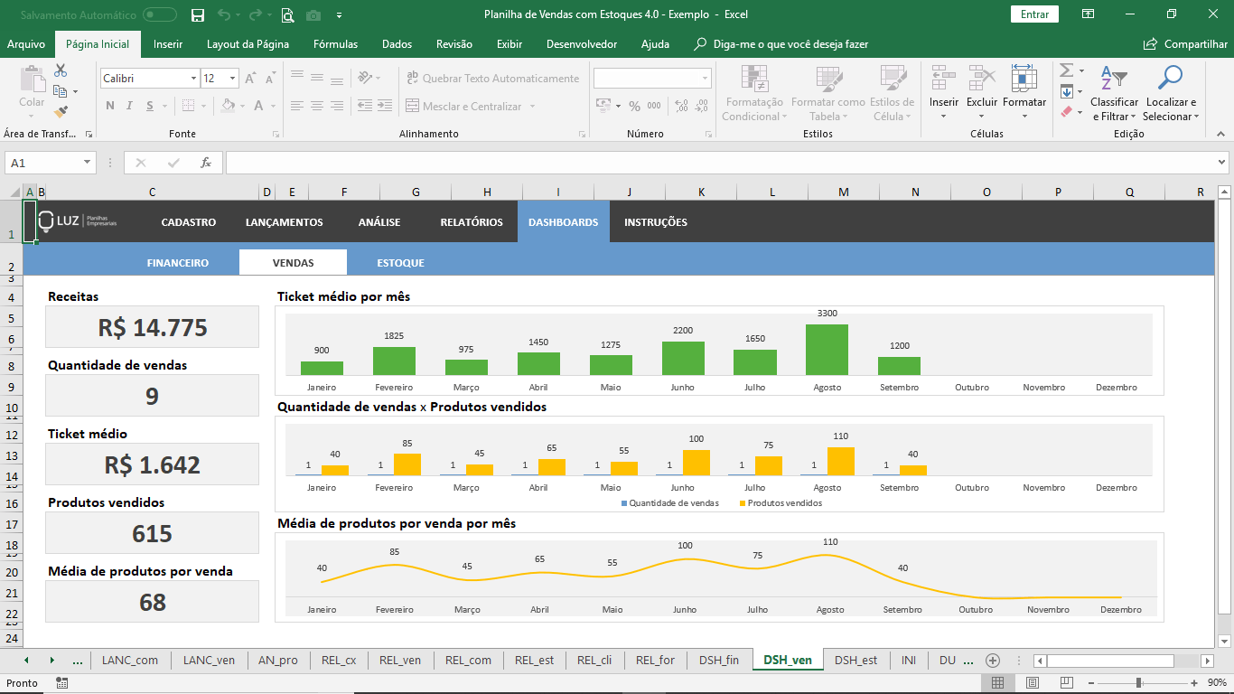 Dashboard Para Acompanhamento De Vendas Em Excel Planilhas Prontas Images